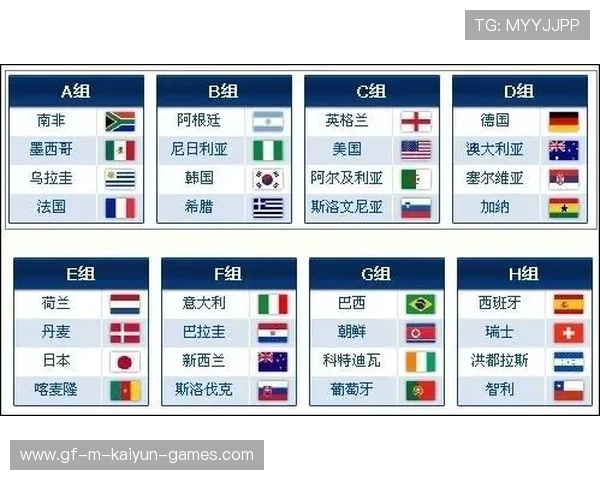 世界杯热议不断，巴西所在分组被认为潜藏巨大变数